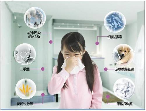 杭州室内空气检测需要检测哪几项？